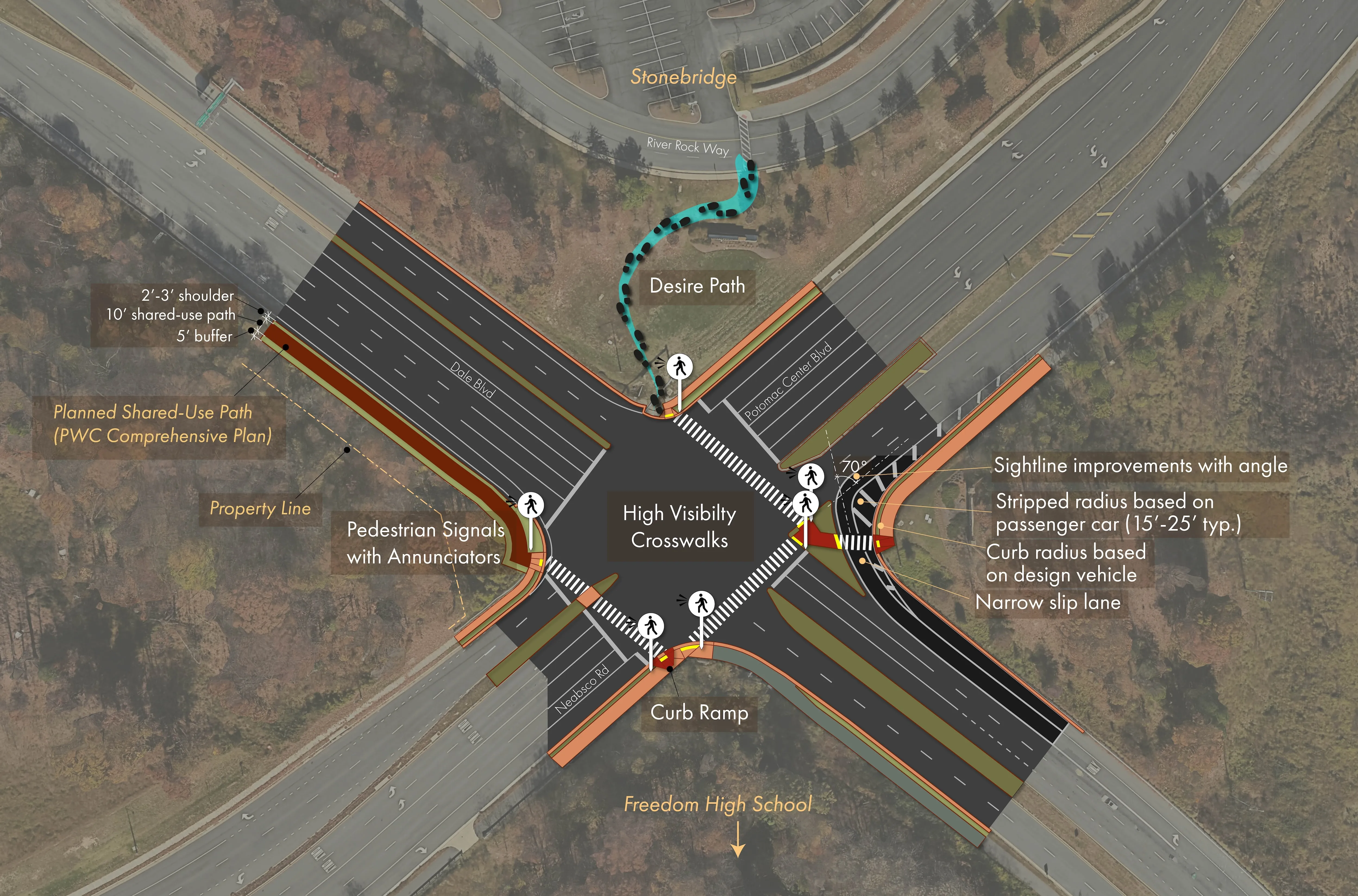A map with overlaid schematic graphics showing accessibility and safety enhancements to the intersection near the planned commuter garage and transit center. Enhancements are labeled: Pedestrian signals with annunciators, curb ramps, high-visibility crosswalks, a slip lane, and shared-use paths.